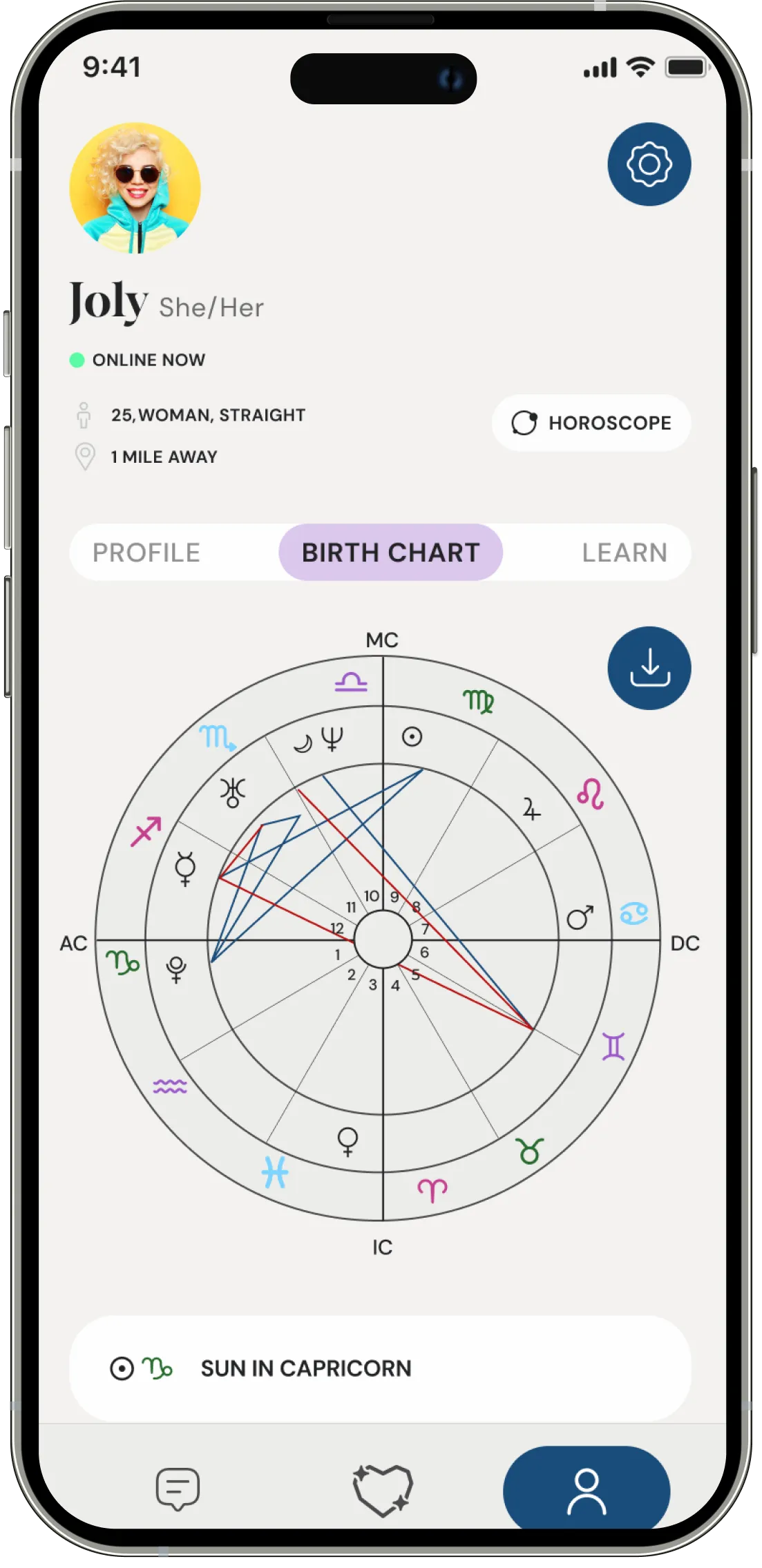 Birth chart zodiac dating